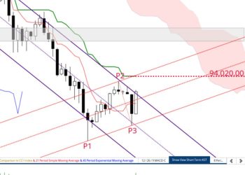 Has it Survived Yesterday’s “Bear Attack”.