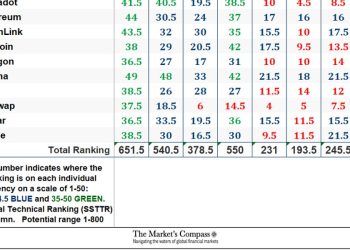 The Market’s Compass Crypto Sweet Sixteen Study