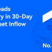 HTX takes the crown for the most net inflows of $583.7M over the past 30 days