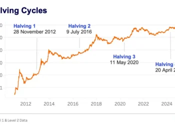 Bitcoin, Ethereum, Crypto News & Price Indexes