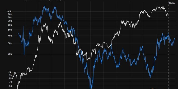Bitcoin’s Hidden Driver: The Inverse DXY Relationship
