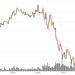 BTC falls back to $65,000 software sector slides 3%