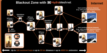 HydraMeshnet Launches Commercially Available Off-Grid Mesh Economy Infrastructure as Global Blackouts Expose Systemic Network Fragility