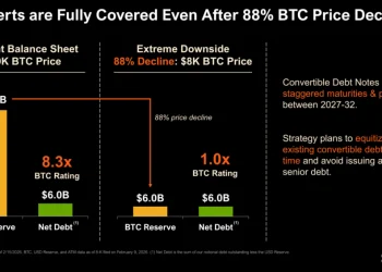Bitcoin At $8,000? Michael Saylor Says Strategy Still Won’t Break