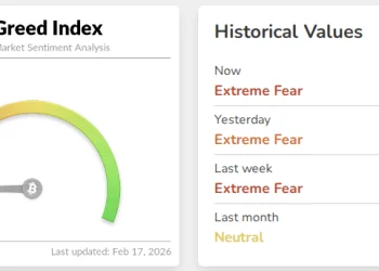 After Extreme Pessimism, Crypto Market Conditions Begin To Stabilize: Analysts