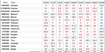 The Market’s Compass Crypto Sweet Sixteen Study