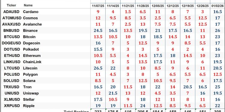The Market’s Compass Crypto Sweet Sixteen Study