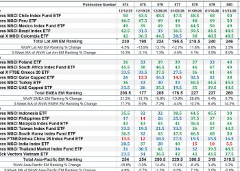 The Market’s Compass Emerging Markets Country ETF Study