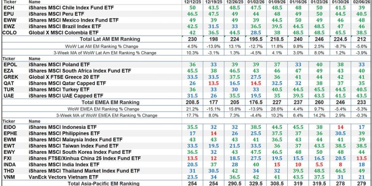 The Market’s Compass Emerging Markets Country ETF Study