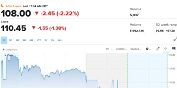 Apollo Limits Withdrawals As Private Credit Pressures Build