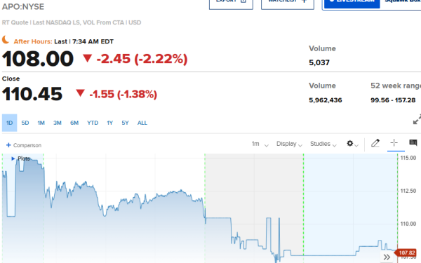 Apollo Limits Withdrawals As Private Credit Pressures Build