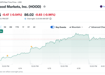 SEC Approves New Day-Trading Rules Benefiting Brokers