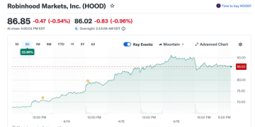 SEC Approves New Day-Trading Rules Benefiting Brokers
