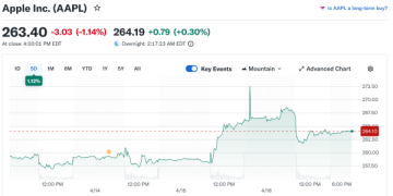 Index Gains Mask Narrow Leadership Concerns