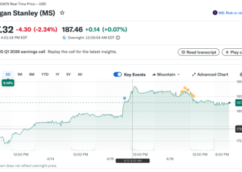 Investment Bank Posts Exceptional Quarter Defying Skeptics
