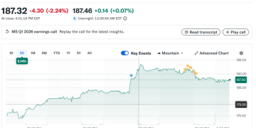 Investment Bank Posts Exceptional Quarter Defying Skeptics