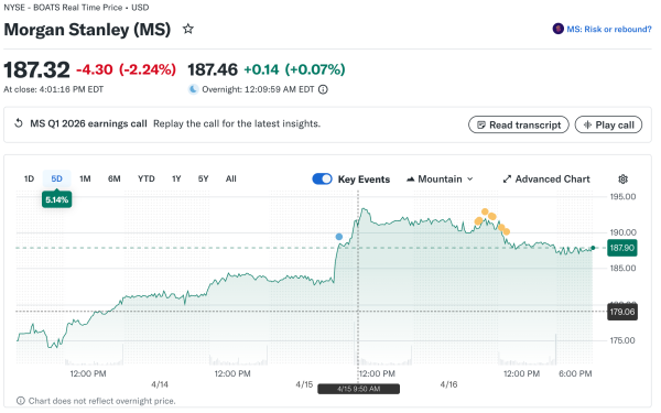Investment Bank Posts Exceptional Quarter Defying Skeptics
