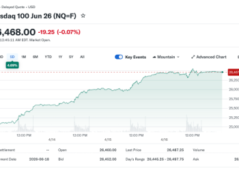 Individual Traders Return as Markets Hit Record Territory