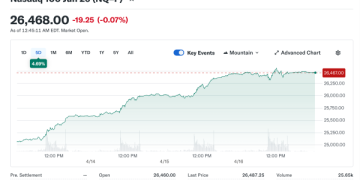 Individual Traders Return as Markets Hit Record Territory