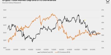 Investment Thesis: Crypto 2026