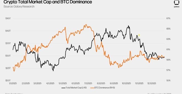 Investment Thesis: Crypto 2026