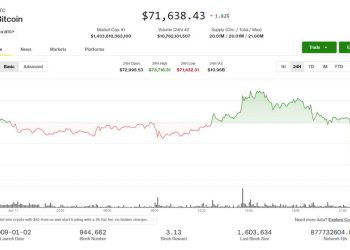 BTC, ETH, XRP fall as U.S., Iran negotiators fail to reach war resolution