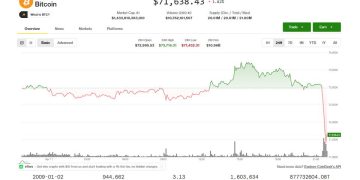 BTC, ETH, XRP fall as U.S., Iran negotiators fail to reach war resolution