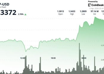 What next as Ripple-linked token dominated by range-bound trade
