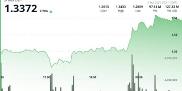 What next as Ripple-linked token dominated by range-bound trade