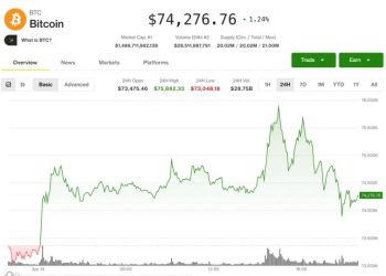 Bitcoin price: BTC pulls back after breakout attempt, but larger move could be in store