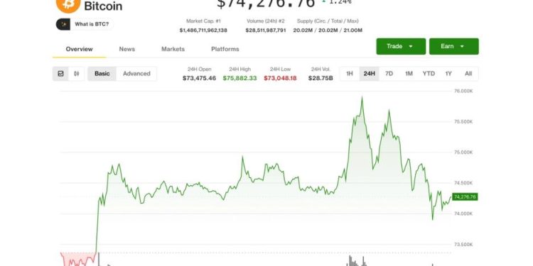 Bitcoin price: BTC pulls back after breakout attempt, but larger move could be in store