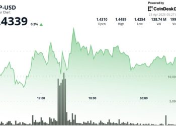 Ripple-linked XRP stalls near $1.44 as ‘triangle squeeze’ nears breakout