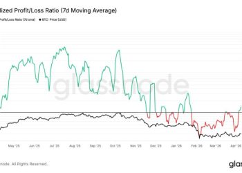 Bitcoin price analysis: BTC sellers might be running out of steam