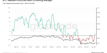 Bitcoin price analysis: BTC sellers might be running out of steam