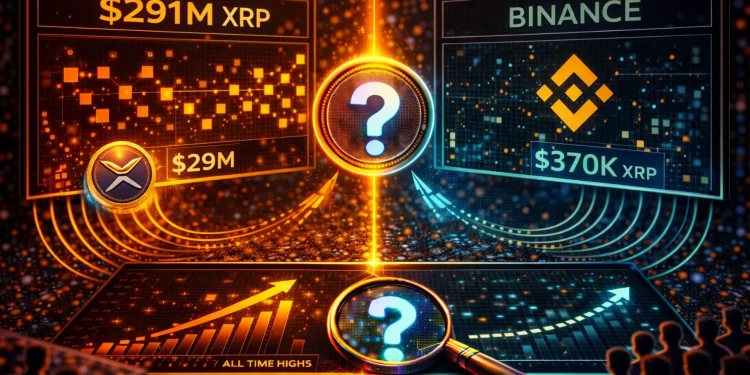 XRP Just Settled $291 Million On-Chain, Almost Nothing Hit Binance: Find Out What’s Happening