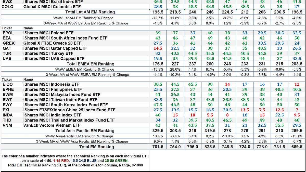 The Market’s Compass Emerging Markets Country ETF Study