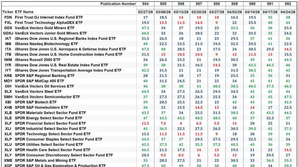 The Market’s Compass US Index and Sector ETF Study