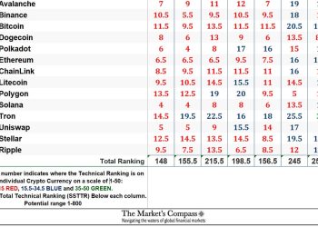 The Market’s Compass Crypto Sweet Sixteen Study