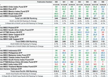 The Market’s Compass Emerging Markets Country ETF Study
