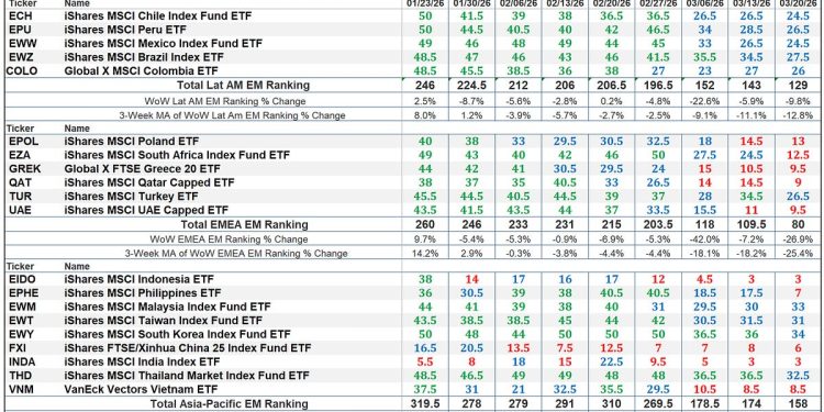 The Market’s Compass Emerging Markets Country ETF Study