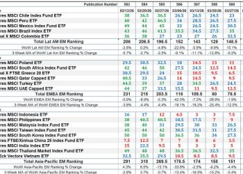The Market’s Compass Emerging Markets Country ETF Study