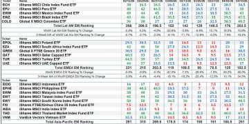 The Market’s Compass Emerging Markets Country ETF Study