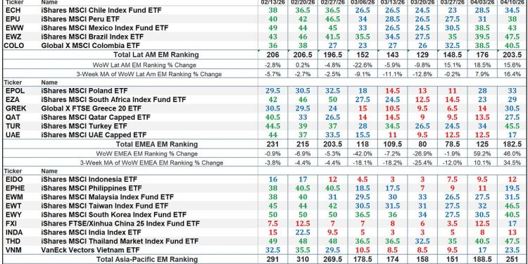 The Market’s Compass Emerging Markets Country ETF Study