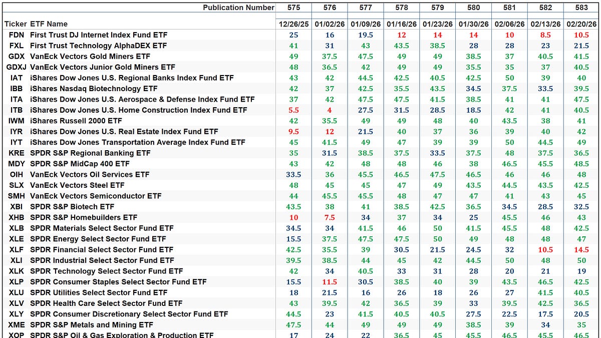The Market’s Compass US Index and Sector ETF Study