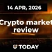 Will Shiba Inu (SHIB) Return to Bottom Again? Bitcoin’s $70,000 Position Gets Complicated, Dogecoin (DOGE) Has Never Been This Calm: Crypto Market Review