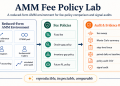 Dynamic Fees in AMMs: When the Signal Matters