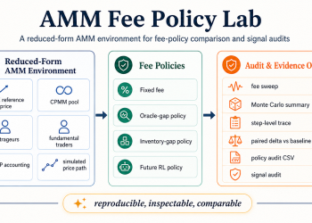Dynamic Fees in AMMs: When the Signal Matters