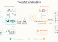 Hyperliquid Shows What a Market Looks Like Without an AMM Pool