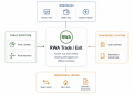 Where RWA Flow Leaves Traces