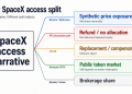 Where RWA Exchange Risk Actually Sits